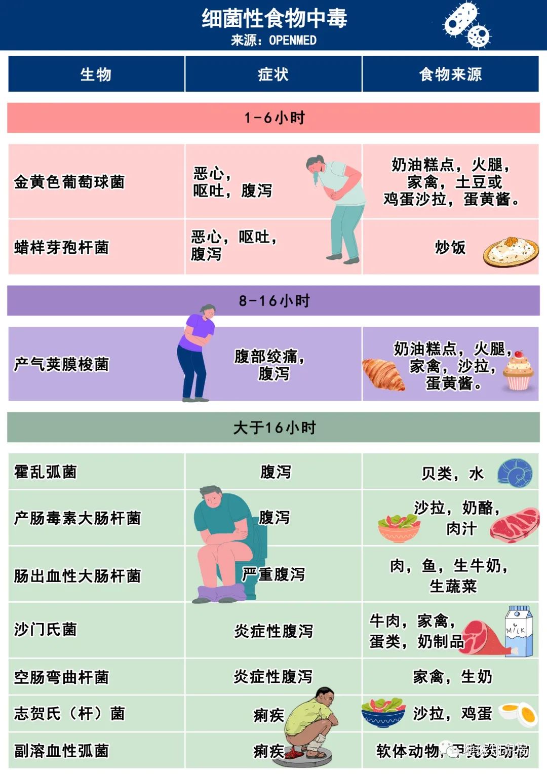 没洗干净的猪大肠到底臭不臭,猪大肠3年没洗是真的吗