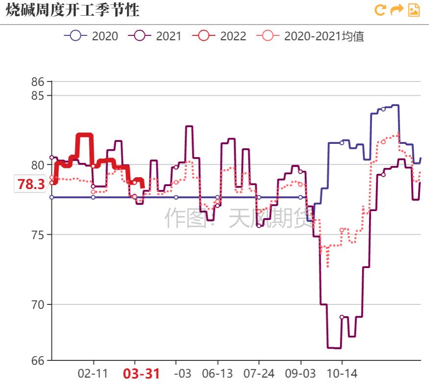 「20220406」PVC周报：警惕预期与现实间的转换