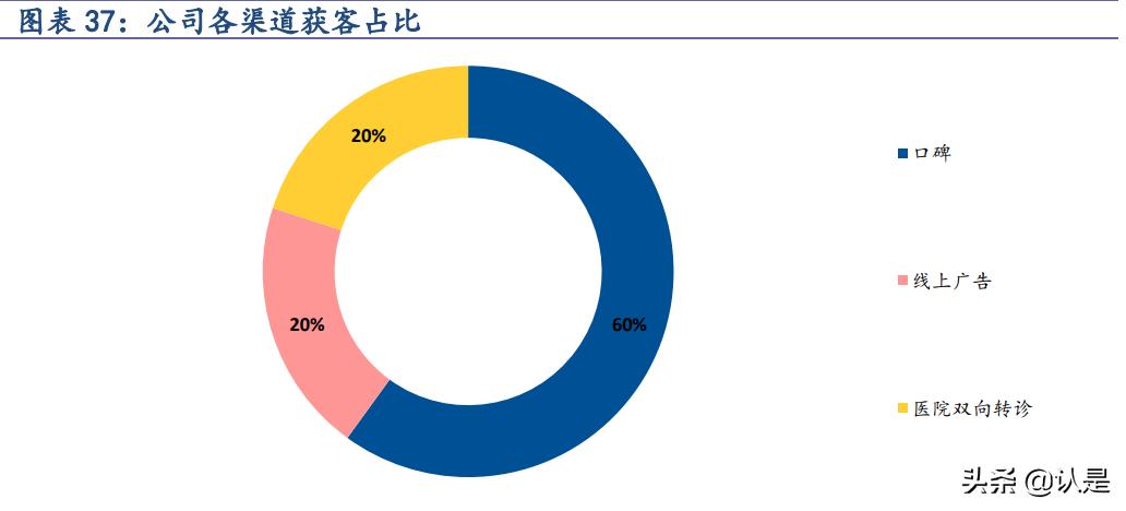 中国辅助生殖龙头上市公司,锦欣生殖系统龙头股