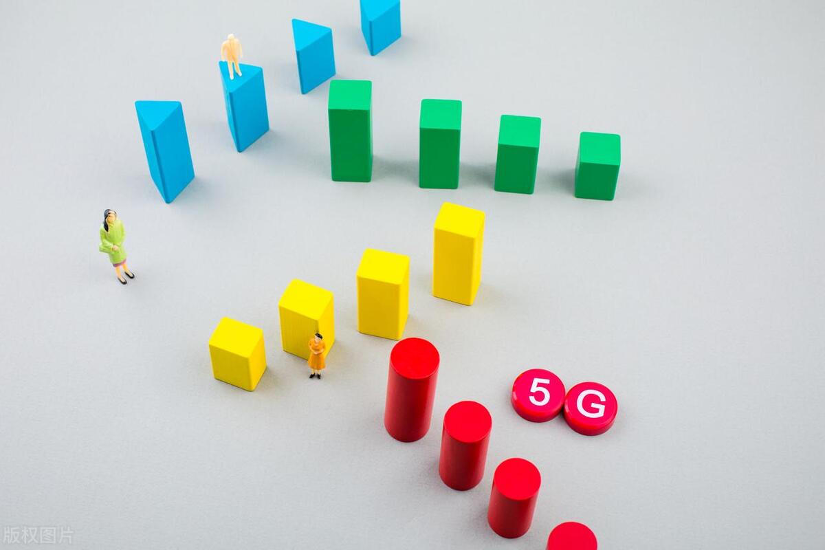 汽车市场行情走势2022,新能源汽车基金最新行情分析