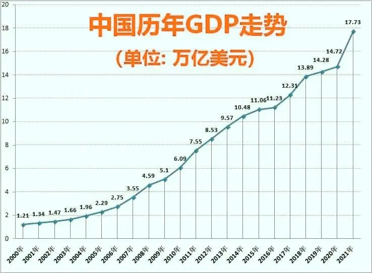 从世界第一跌到第三！欧盟GDP被中国赶超，到底经历了什么？