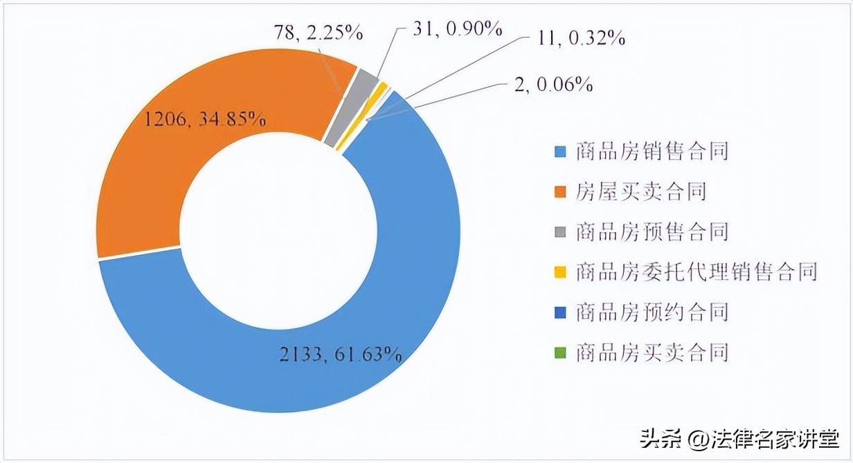 有关公司类纠纷的审判白皮书,知识产权类纠纷审判白皮书