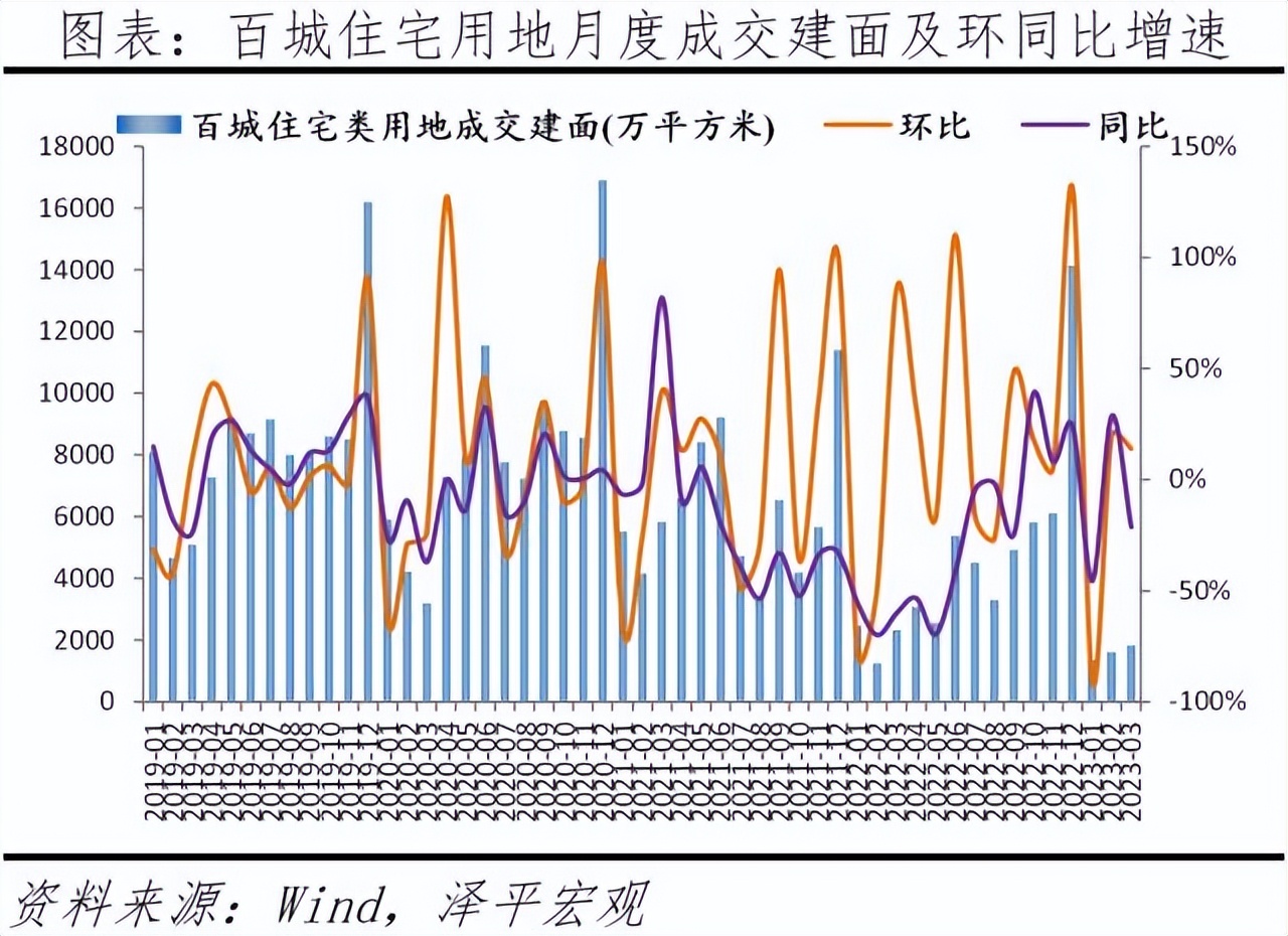 2023中国房地产未来走势,中国房地产展望2024