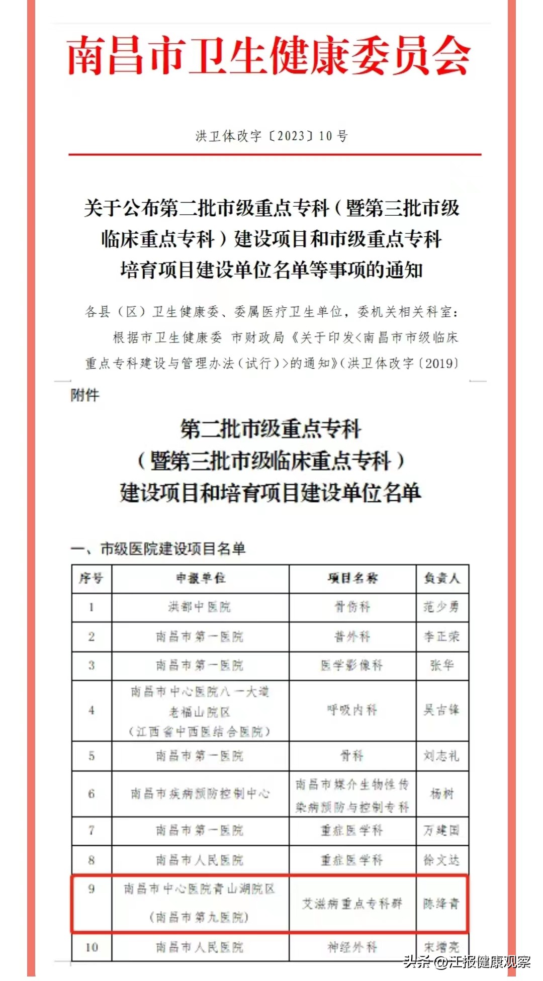 南昌市中心医院青山湖院区（南昌市第九医院）获批艾滋病重点专科群建设项目
