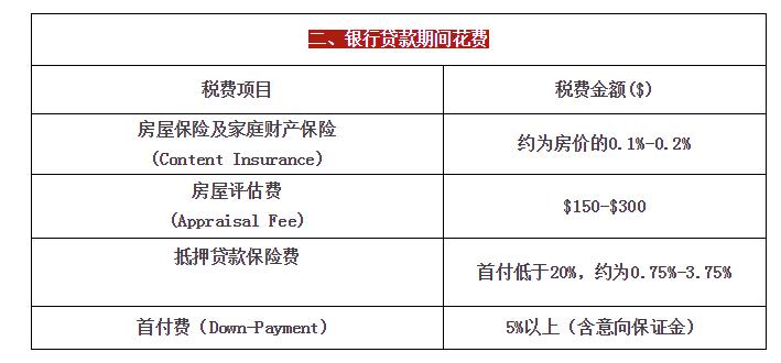 去加拿大买房要准备多少钱,加拿大多少年买一套房子