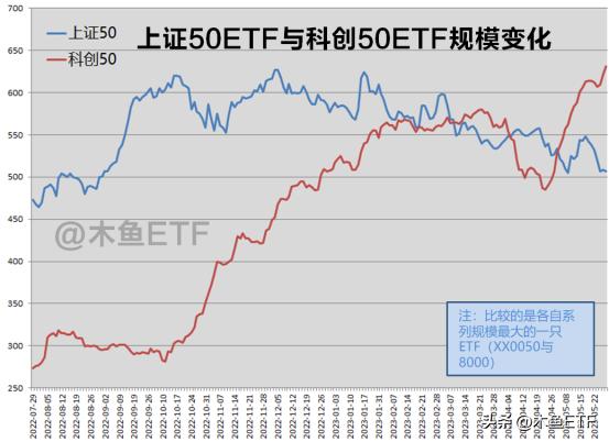 半年调仓指数图,指数调仓的方法和技巧