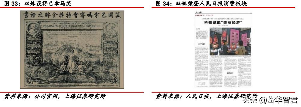 百年日化,上海家化:组织变革,厚积薄发,123方针能否显成效?