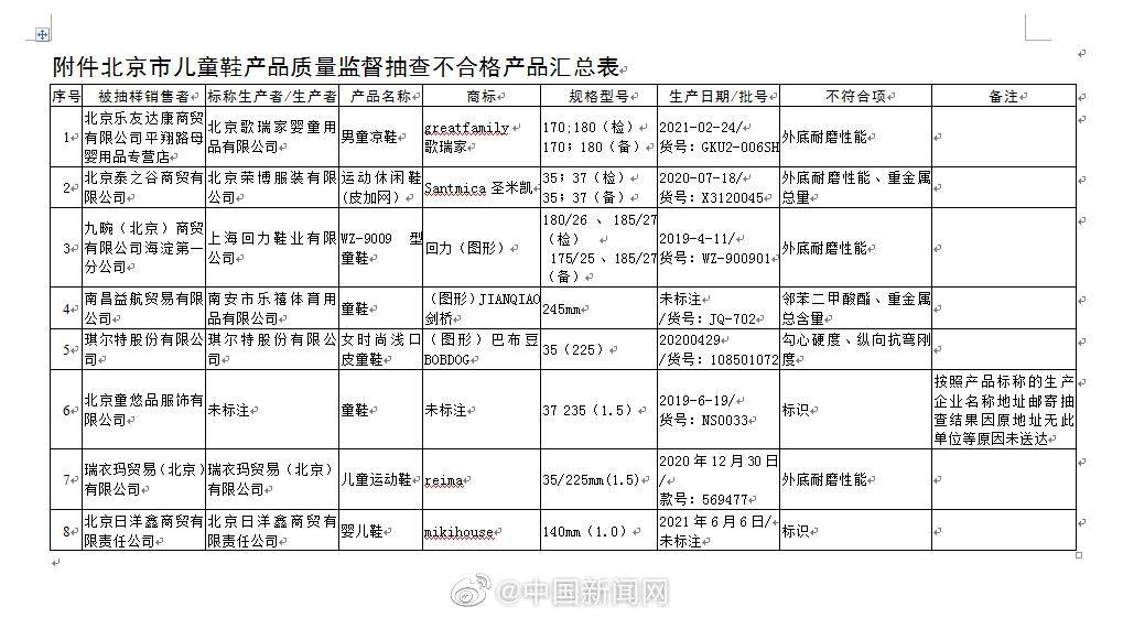 揭秘童装不合格,最新童装不合格品牌大全