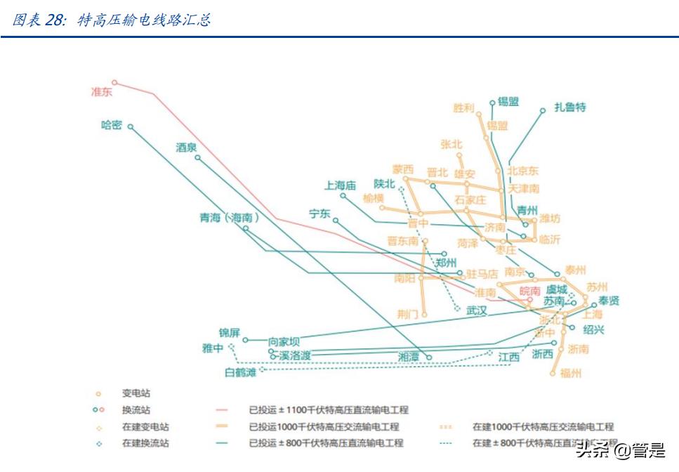 优利德仪表发展史,优利德仪表