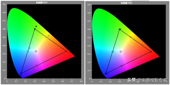 优派q20pro测评,优派q20价格