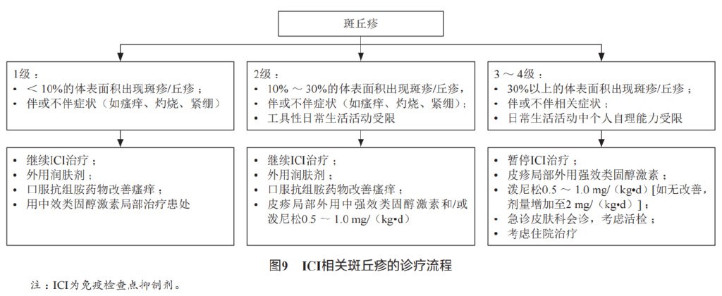 消化系统恶性肿瘤合理用药指南,胃肠道肿瘤免疫治疗前景