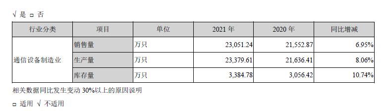 光迅科技芯片概念股,002281光迅科技前世今生