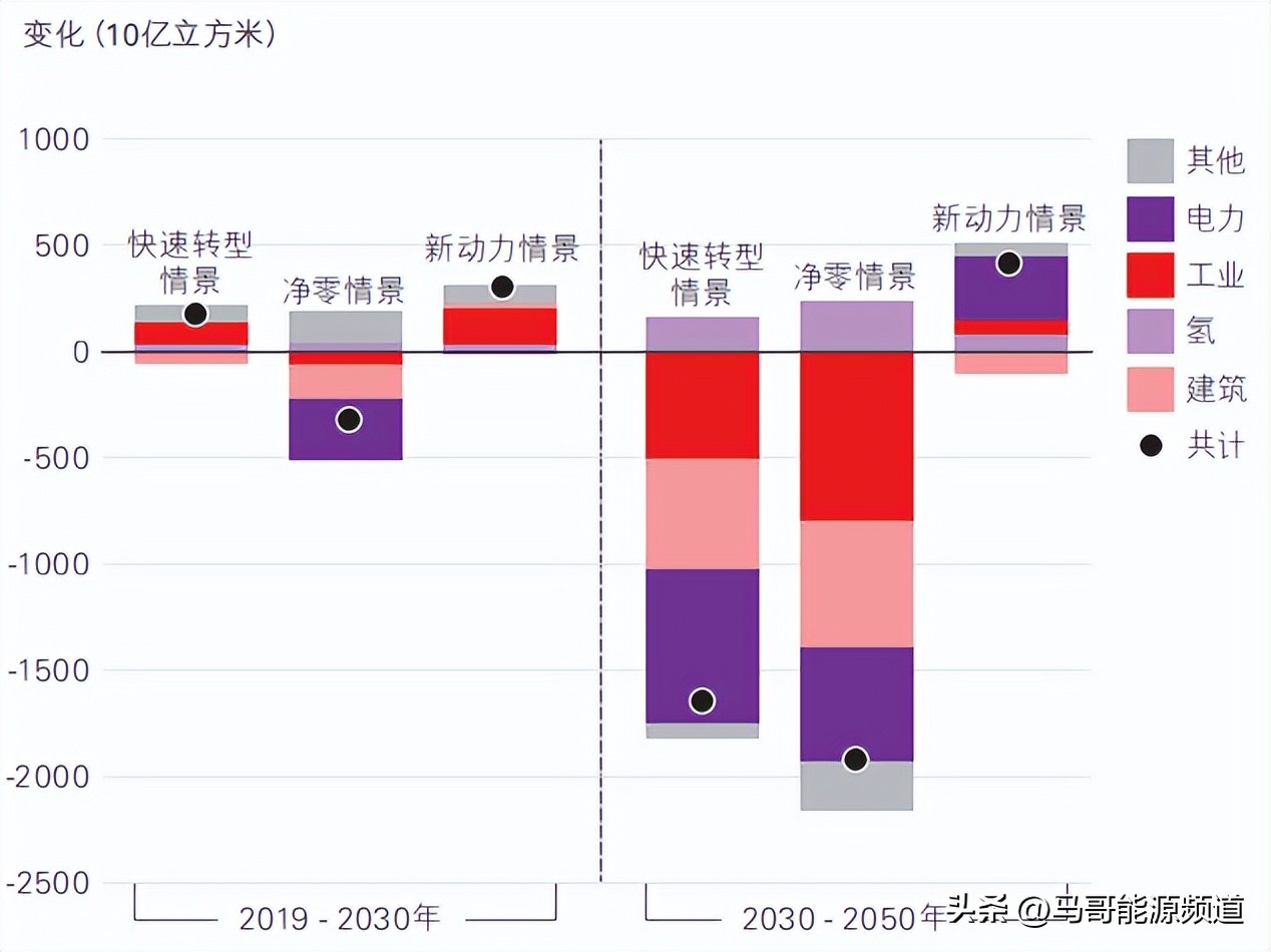 石油暴涨会不会对新能源带来商机,新能源石油前景