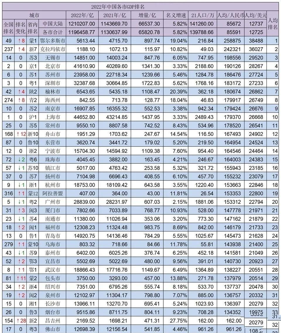 南京与武汉pk,南京和武汉加起来有多强