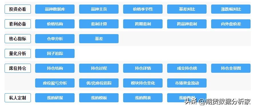 鍟嗗搧杩滄湡瀹氫环鍏紡,鍟嗗搧鍝佺被璧板娍鍥捐〃