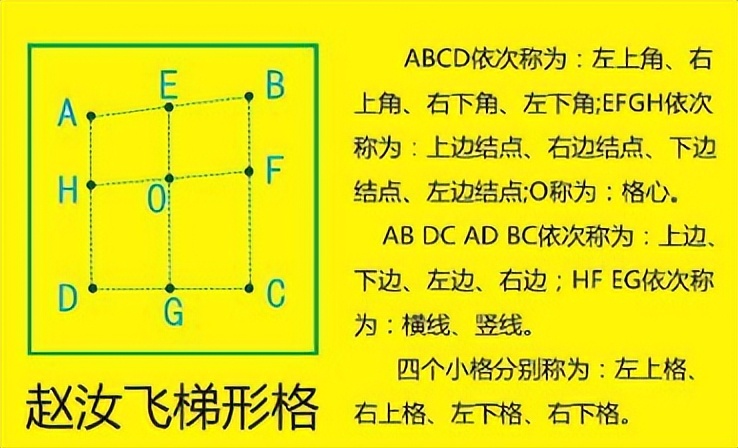 习字格介绍,习字组合寓意好