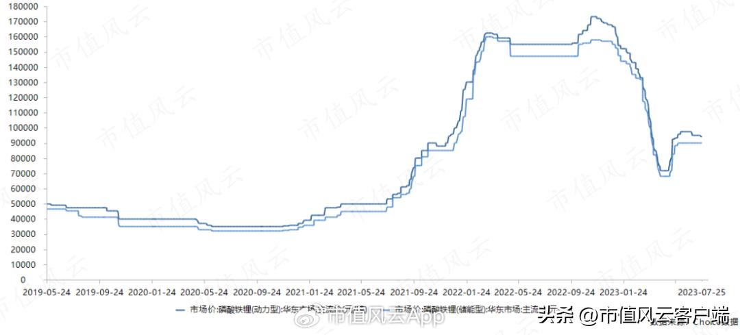龙蟠科技生产的磷酸铁锂供应给谁,磷酸锰铁锂龙蟠科技
