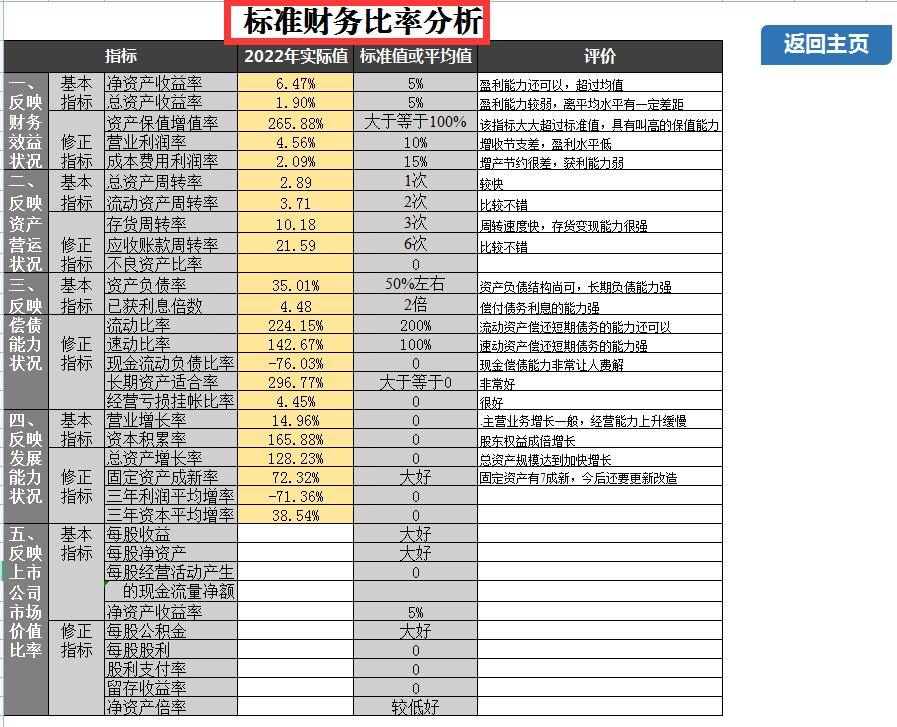财务分析30个基本指标计算公式,财务分析指标公式大全