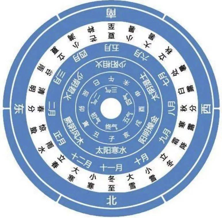 这个冬天有点冷~~三九灸助您抵御寒冬