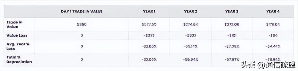 iphone二手机最新,iphone二手机值得吗