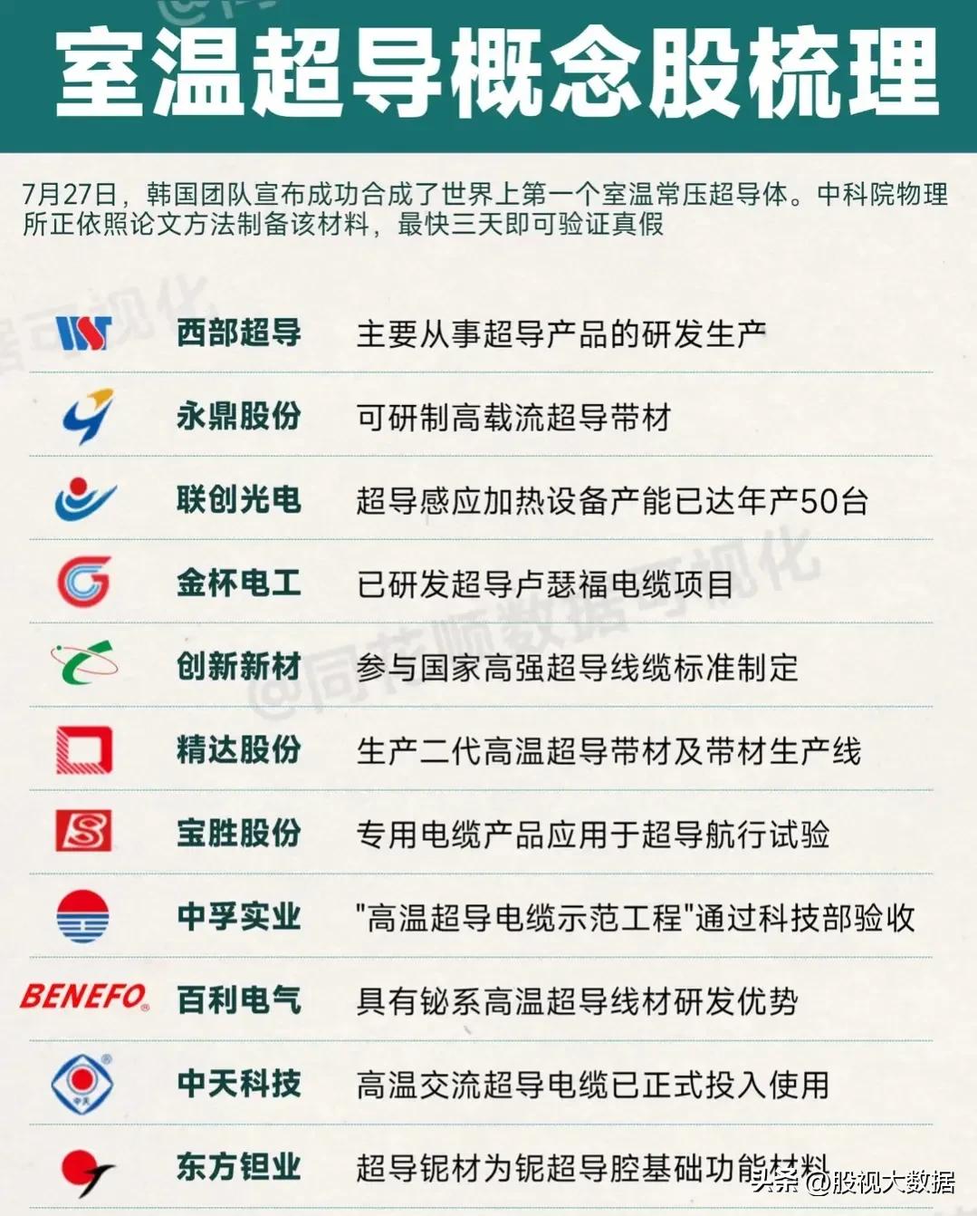 室温超导属于什么行业,室温超导机遇