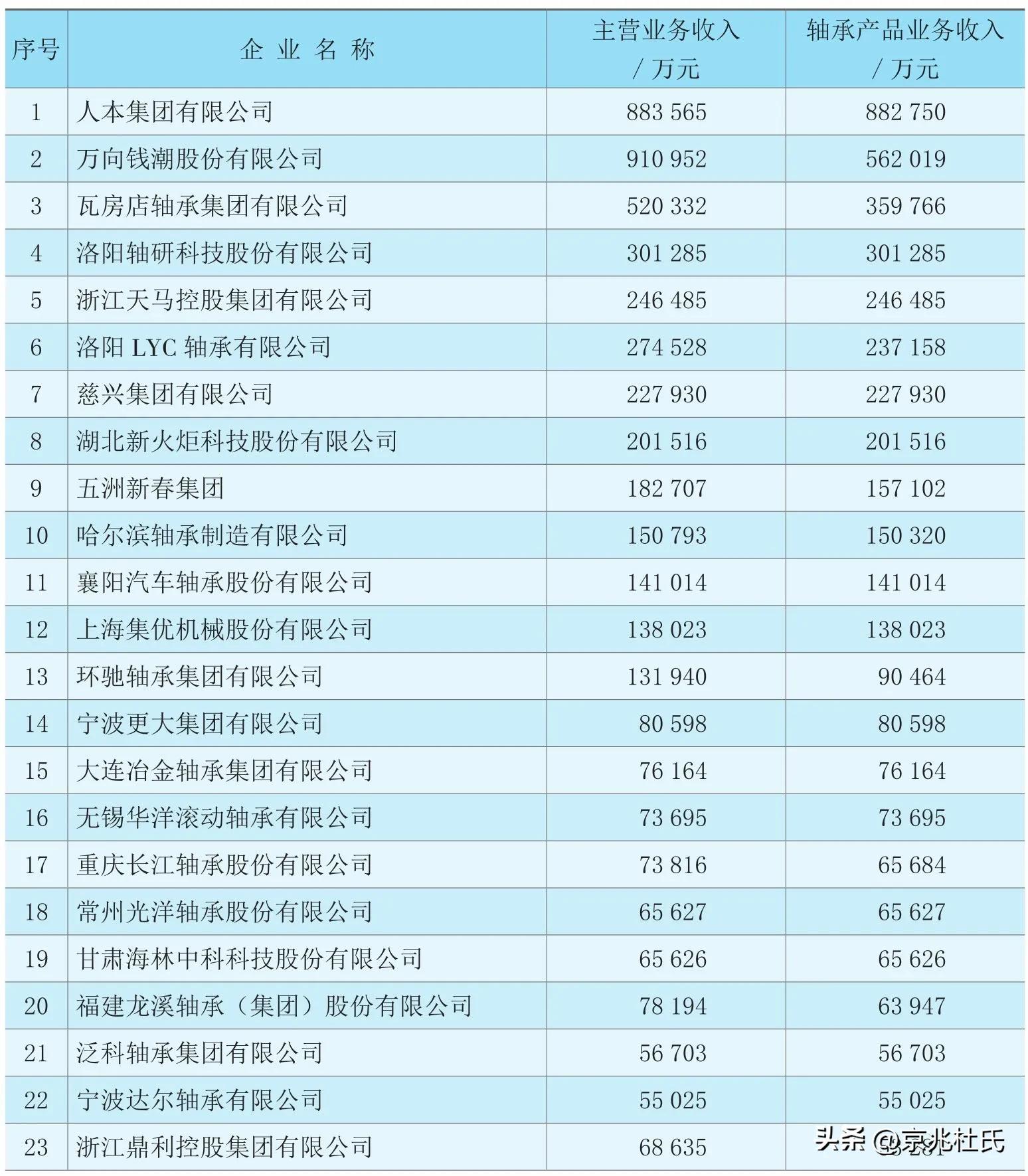 国产高端轴承现状,目前中国的高端轴承水准如何