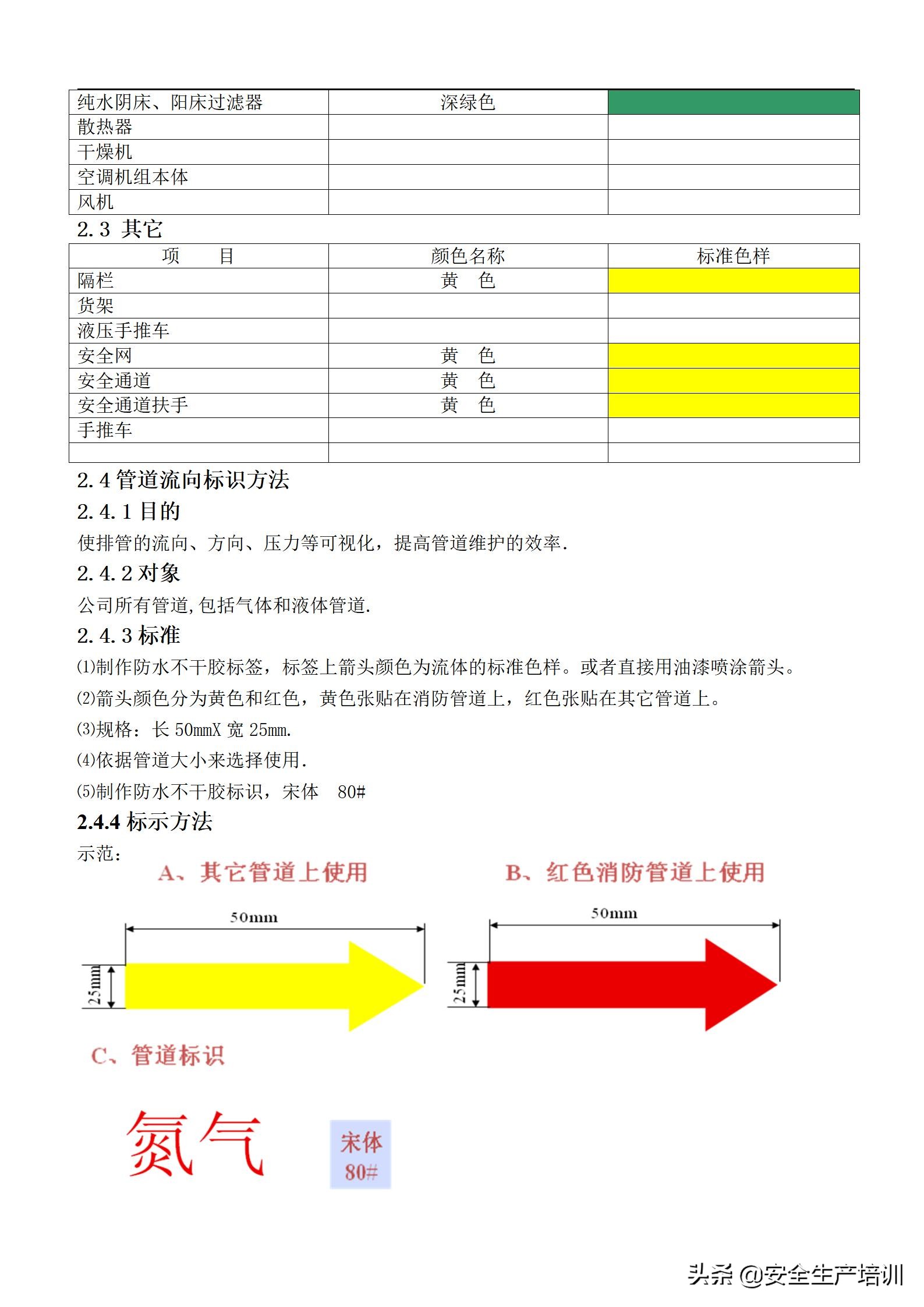 可视化管理手册全套,可视化设备操作手册