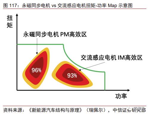 特斯拉model3拆门板,特斯拉性能版model3拆解