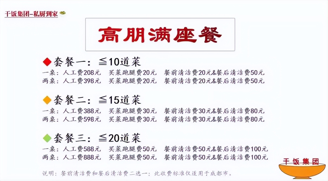 上门代厨做四菜一汤收费68元,上门做饭6荤5素1汤收费700元