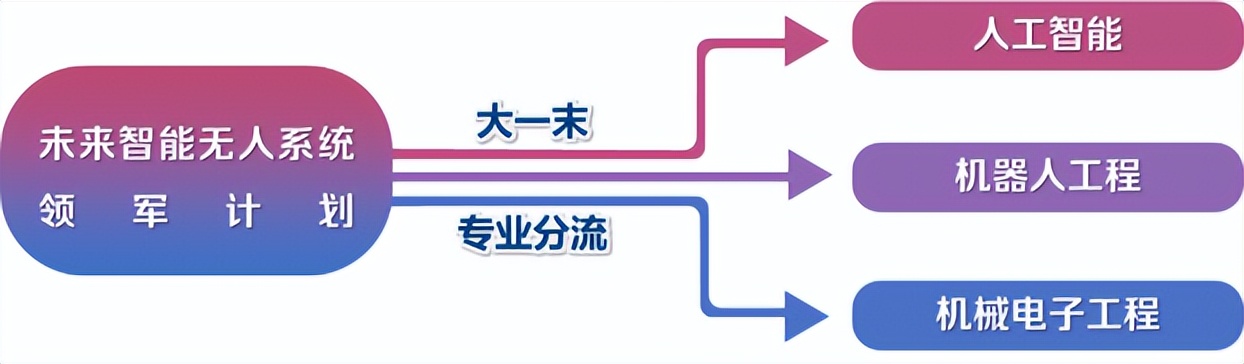 院士、总师任导师，学生参与国家重大项目！上海大学“硬核”学院：值得报考