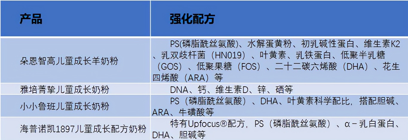 儿童奶粉口碑最好的是哪一款,值得推荐的儿童奶粉品牌