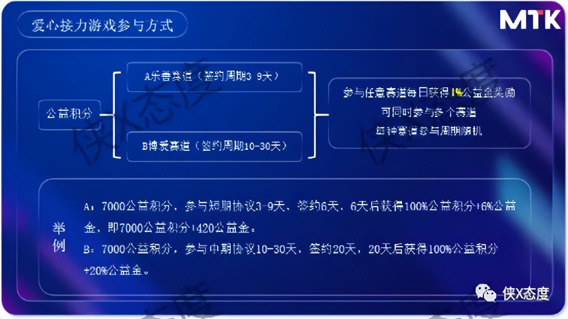 摩太客：多级代理模式是惹争议？团队记筹收益如何解读？