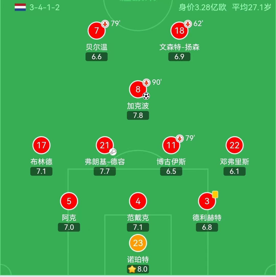 世界杯英格兰队1-2法国,世界杯开赛前巴西法国冠亚军赔率