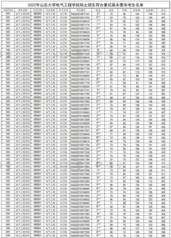 这几所985究竟有多弱,进步最大的六所985