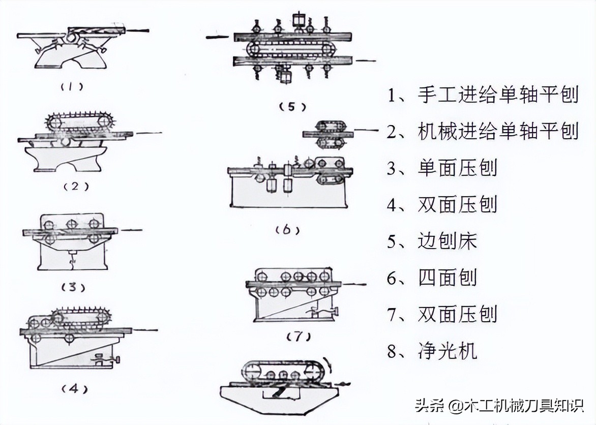 四面刨刀具的正确安装方法,四面刨刀具调试视频教程