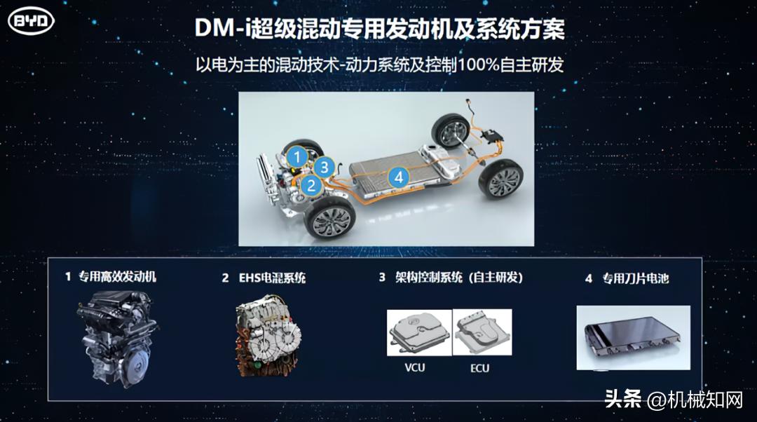 比亚迪成为全球第一的汽车生产商,比亚迪是全球唯一掌握什么技术