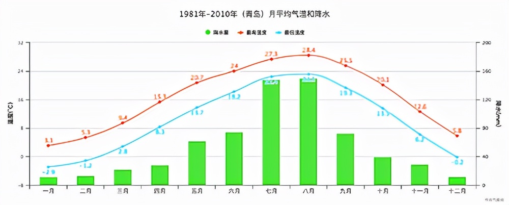 青岛为什么易下暴雪,青岛是人工降雪吗