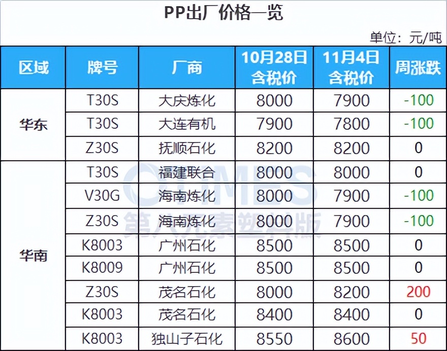 巴斯夫等“加码”在华投资，A股、港股绝地大*攻反**，原油飙涨逾5%