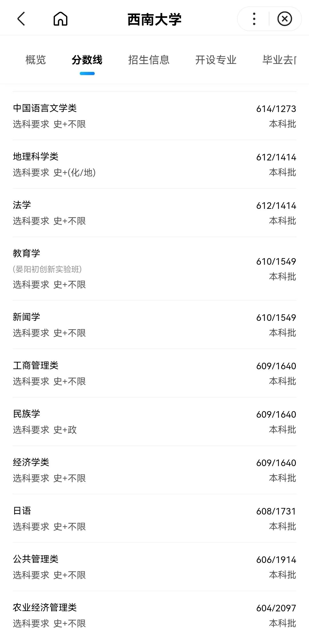 师范大学排名及录取分数线河北,师范院校2022年在河北招生分数线