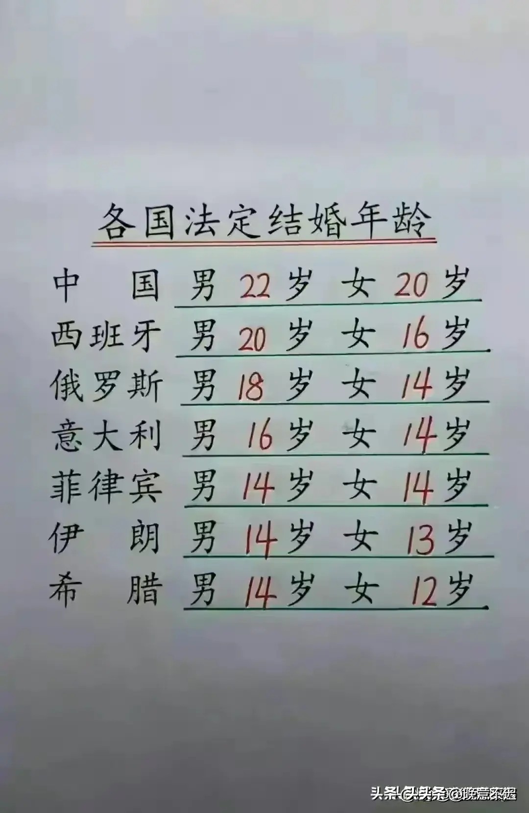 终于有人把“北京大学老师的真实工资”，整理出来了，涨知识了。