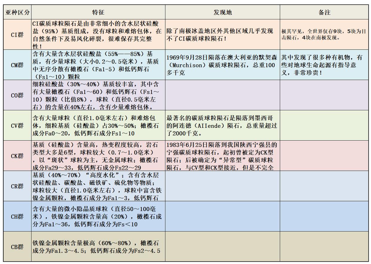 直径十五公里陨石坠落的瞬间,杭州天空疑现陨石为什么这么亮
