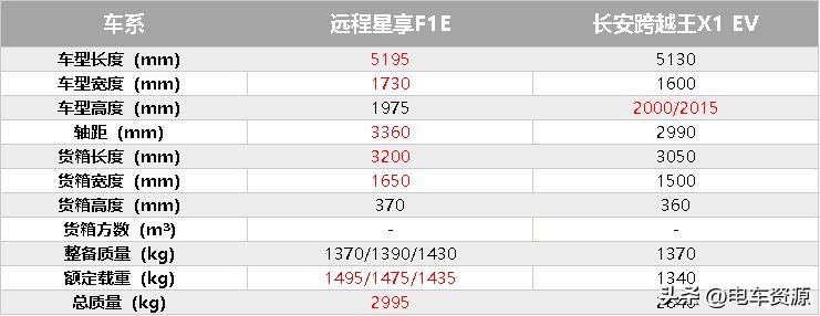 能拉2吨的微卡,能拉5吨的微卡新能源