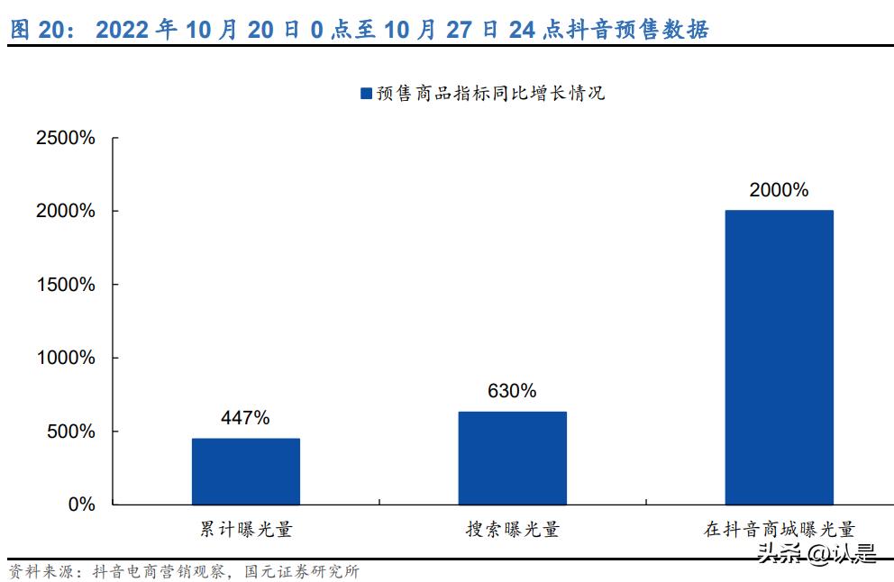 电商行业双十一专题报告：平台活动策略分化，新兴渠道值得关注