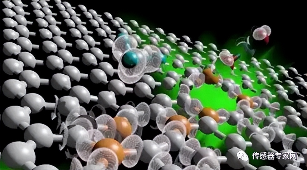 替代ifm传感器,mems传感器的未来发展趋势