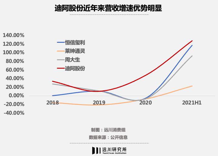 dr钻戒女士买给男士,dr钻戒女生买的那段视频