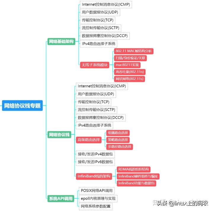 如何从小白进阶到专家,嵌入式从小白到大神