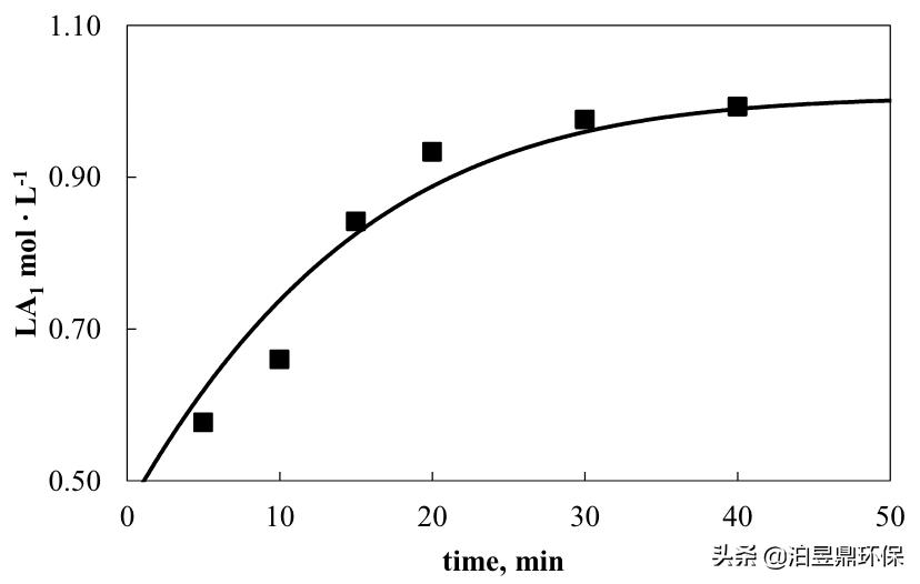pla搴熸枡鍥炴敹閫犵矑,pla濉戞枡鍥炴敹鍒╃敤
