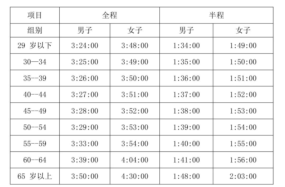 报名啦！厦门海沧半马今天报名！2.3W人规模，200个直通厦马名额