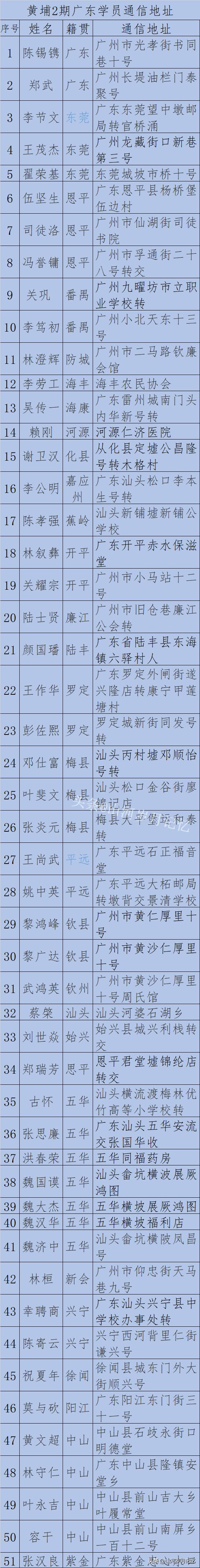 黄埔2期学员,黄埔军校学员2期名单