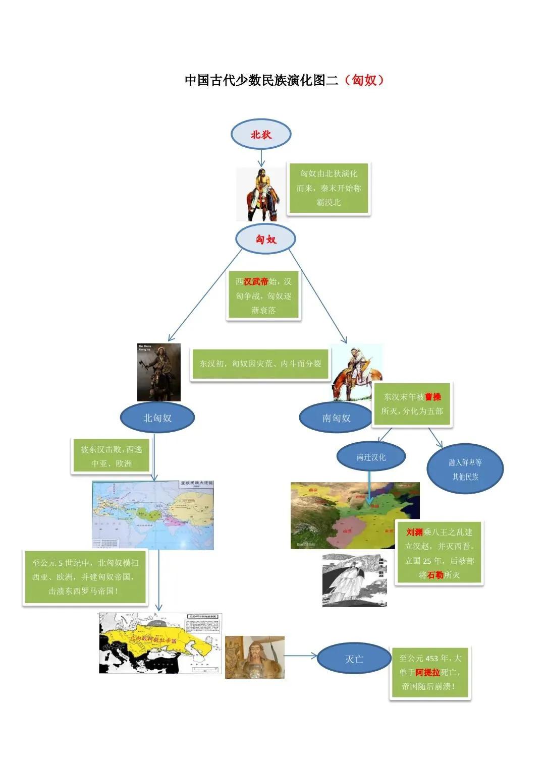 古代北方游牧民族为何能屡犯中原,古代游牧民族溯源